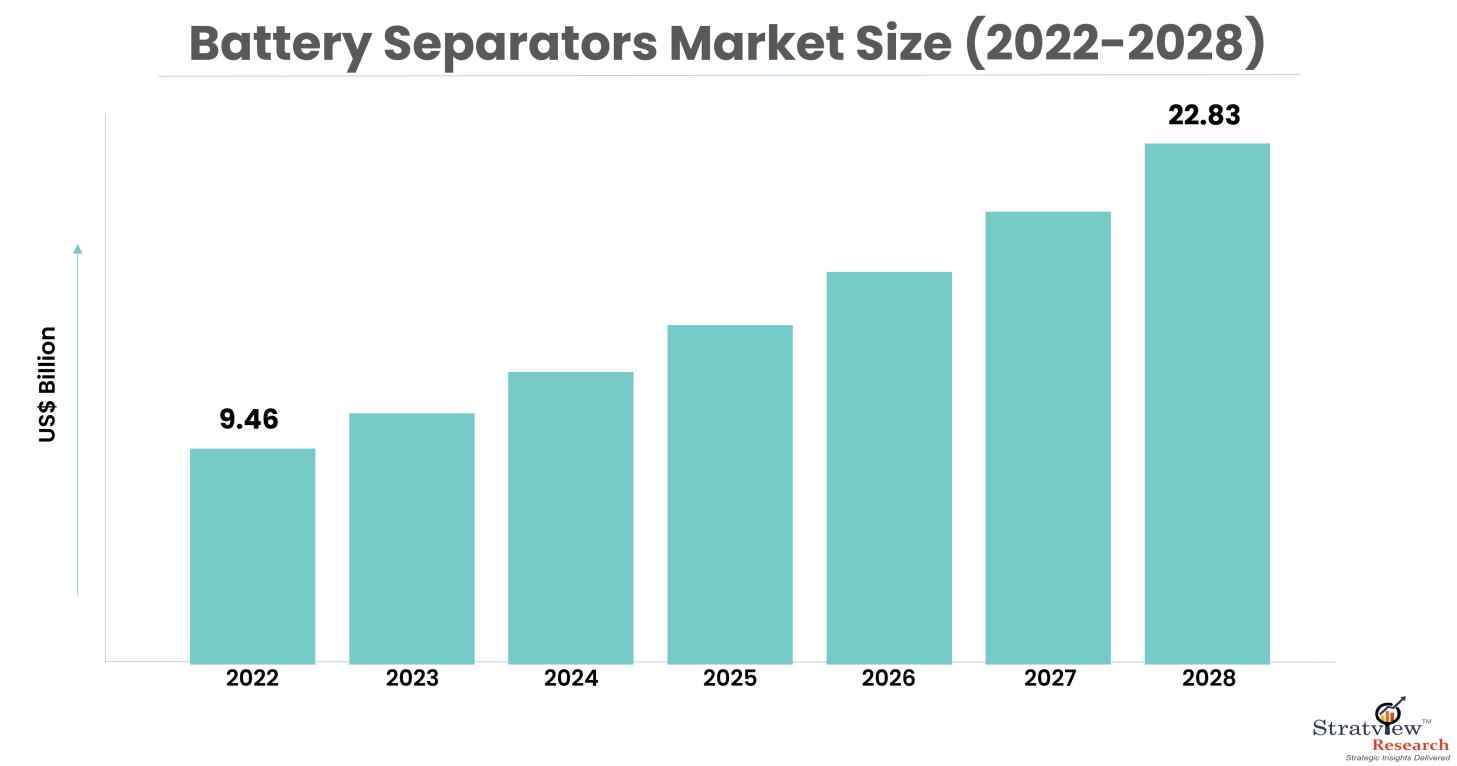 Battery-Separators-Market-Insights